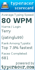 Scorecard for user jiatinglu99