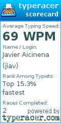 Scorecard for user jiav