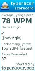 Scorecard for user jibayingle