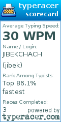 Scorecard for user jibek