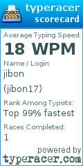 Scorecard for user jibon17