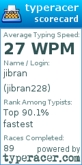 Scorecard for user jibran228