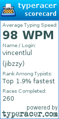 Scorecard for user jibzzy