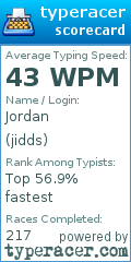 Scorecard for user jidds