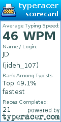 Scorecard for user jideh_107
