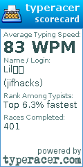 Scorecard for user jifhacks