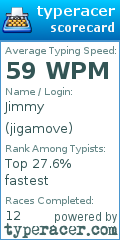 Scorecard for user jigamove