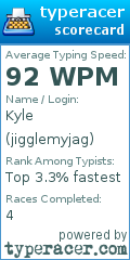 Scorecard for user jigglemyjag
