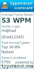 Scorecard for user jihad12345