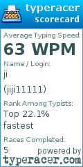 Scorecard for user jiji11111