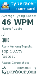 Scorecard for user jijii