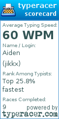 Scorecard for user jikkx