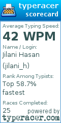 Scorecard for user jilani_h
