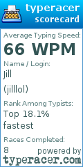 Scorecard for user jilllol