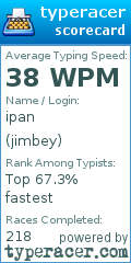 Scorecard for user jimbey