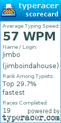 Scorecard for user jimboindahouse