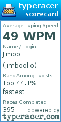 Scorecard for user jimboolio