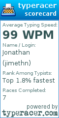 Scorecard for user jimethn