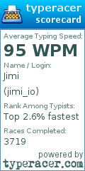 Scorecard for user jimi_io