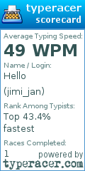 Scorecard for user jimi_jan