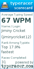 Scorecard for user jiminycricket12