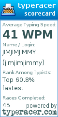 Scorecard for user jimjimjimmy