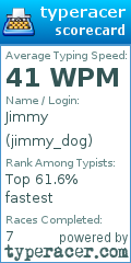 Scorecard for user jimmy_dog