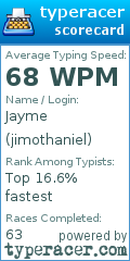 Scorecard for user jimothaniel