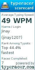 Scorecard for user jinay1207