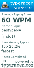Scorecard for user jindo1