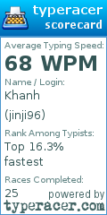Scorecard for user jinji96