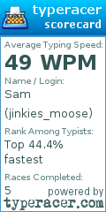 Scorecard for user jinkies_moose