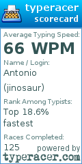 Scorecard for user jinosaur