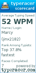 Scorecard for user jinx2182