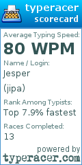 Scorecard for user jipa
