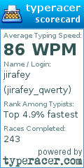 Scorecard for user jirafey_qwerty