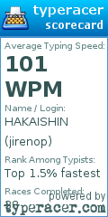 Scorecard for user jirenop