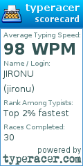 Scorecard for user jironu