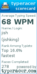 Scorecard for user jishking