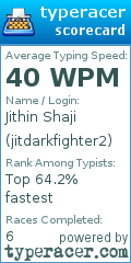 Scorecard for user jitdarkfighter2