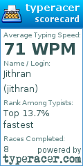 Scorecard for user jithran