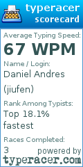 Scorecard for user jiufen