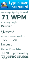 Scorecard for user jivkovk