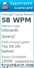 Scorecard for user jiwany