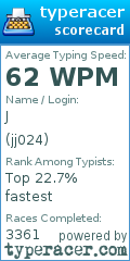 Scorecard for user jj024