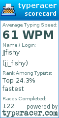 Scorecard for user jj_fishy