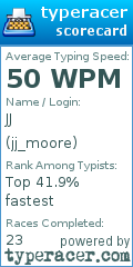 Scorecard for user jj_moore