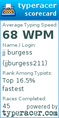Scorecard for user jjburgess211