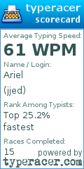 Scorecard for user jjed