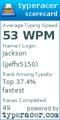 Scorecard for user jjeffs5150
